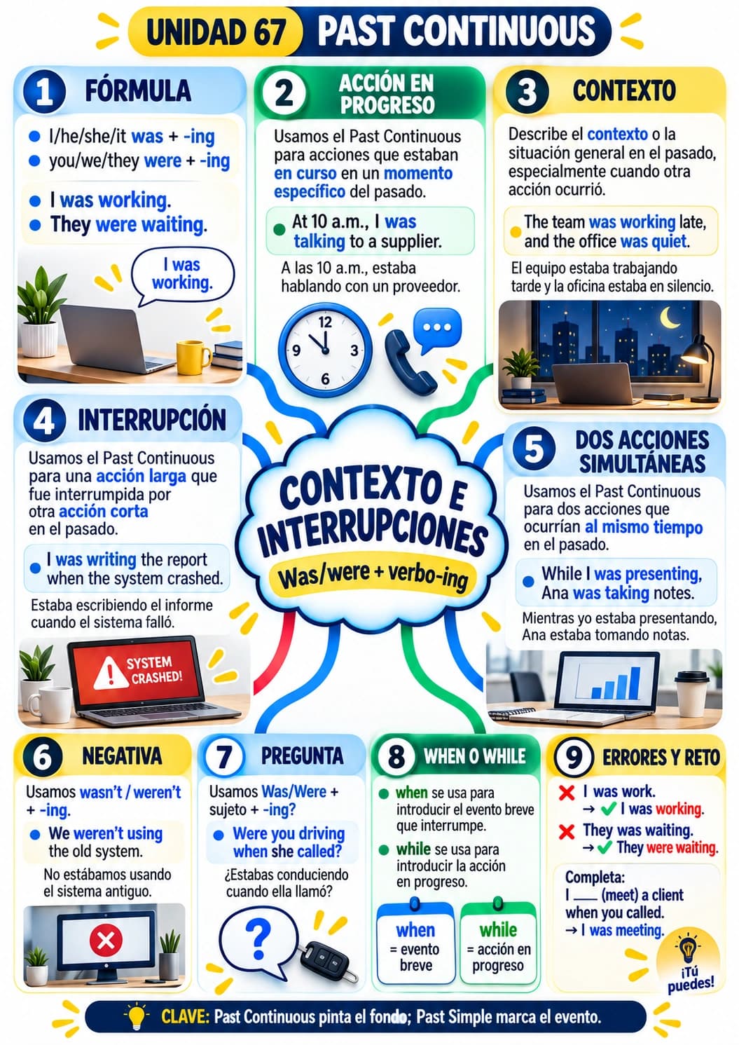 Mapa mental de la Unidad 67